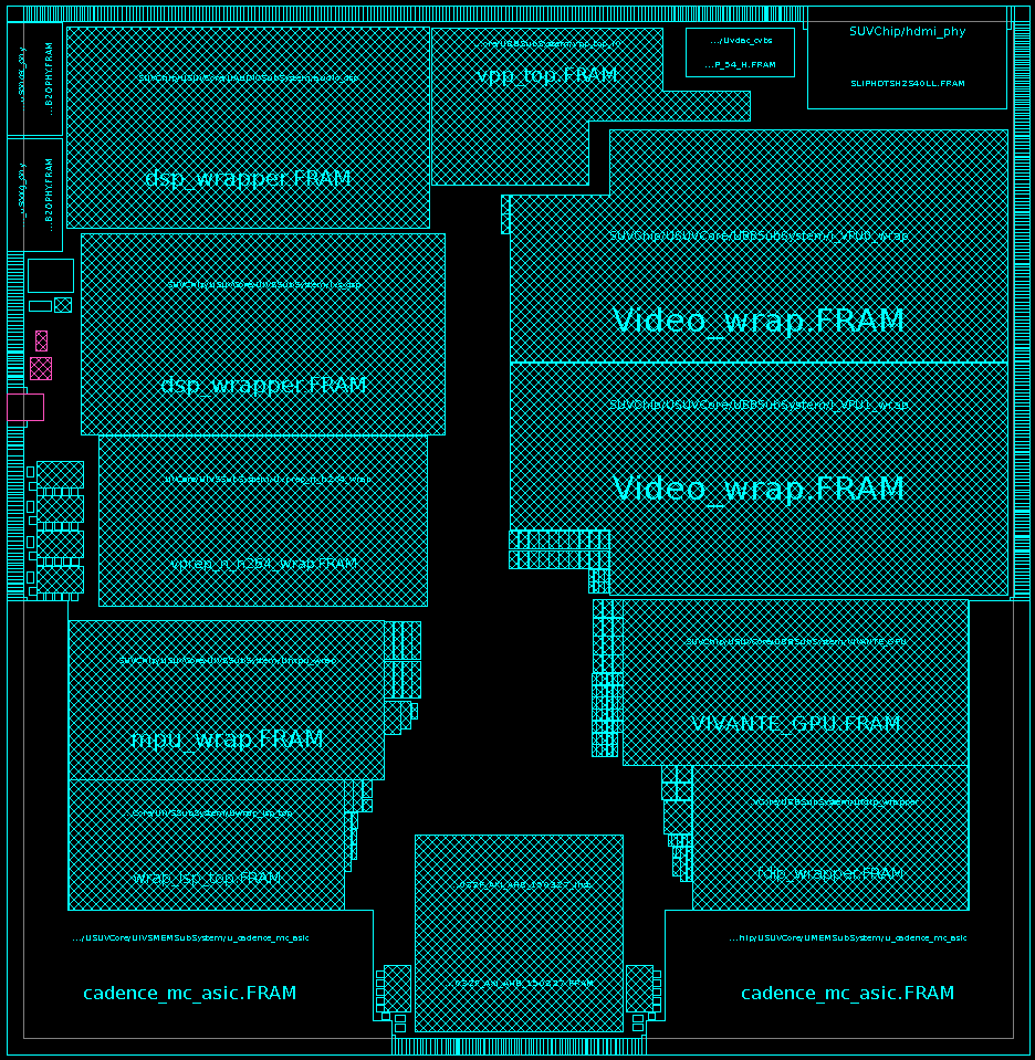Video SoC Floorplan