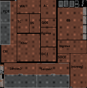 PCIE+SerDes接口SoC
